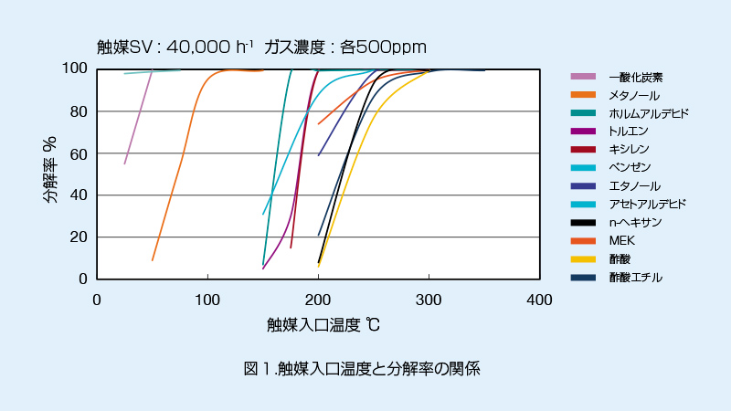 カートリッジ式
