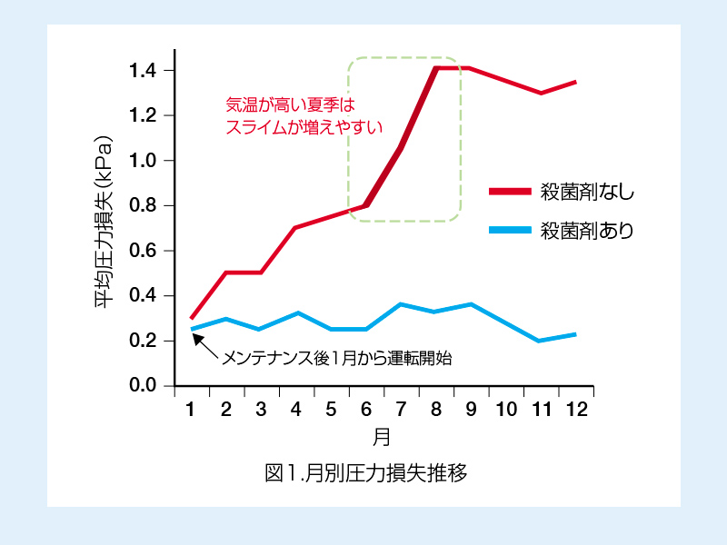 殺菌剤