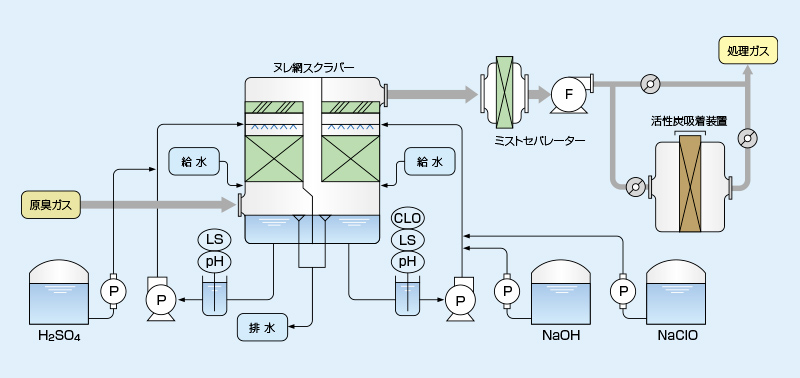 活性炭(MCコール)