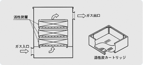 活性炭吸着塔