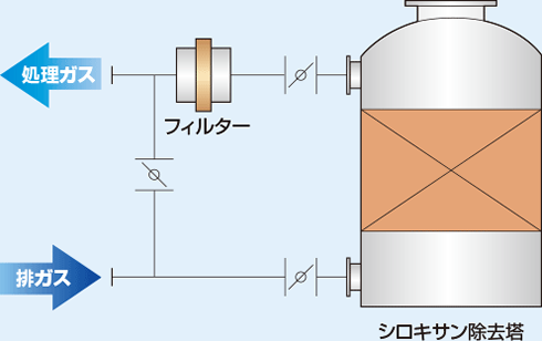 消化ガス処理システム