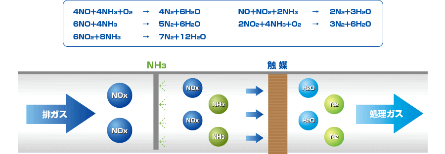 原理