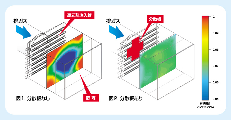 脱硝装置