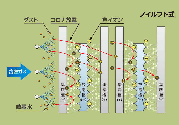 ノイルフト式の原理