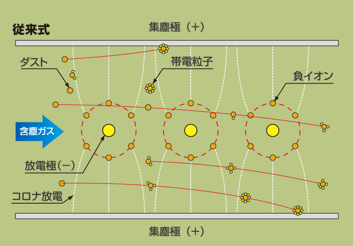 従来式の原理