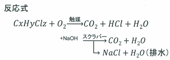 塩素系VOCガス 反応式