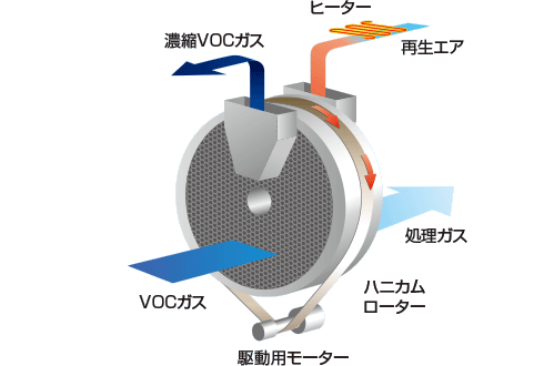 ハニータック