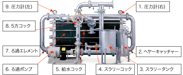 手動A-1フィルター