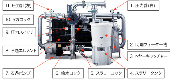 全自動A-1フィルター