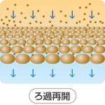 ろ過再開