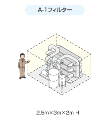 A-1フィルター