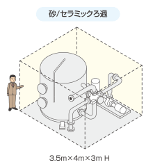 砂/セラミックろ過