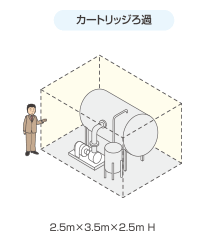 カートリッジろ過