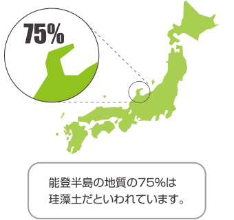 能登半島の地質の75%は珪藻土だといわれています。