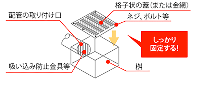 吸い込み事故 プールの底に取り付けられている例