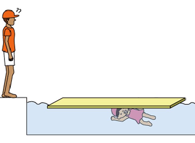 2. 溺水事故