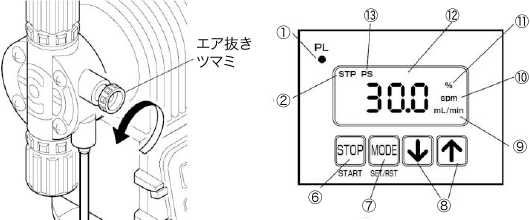 PZD型