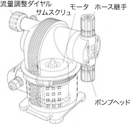 CS-2型