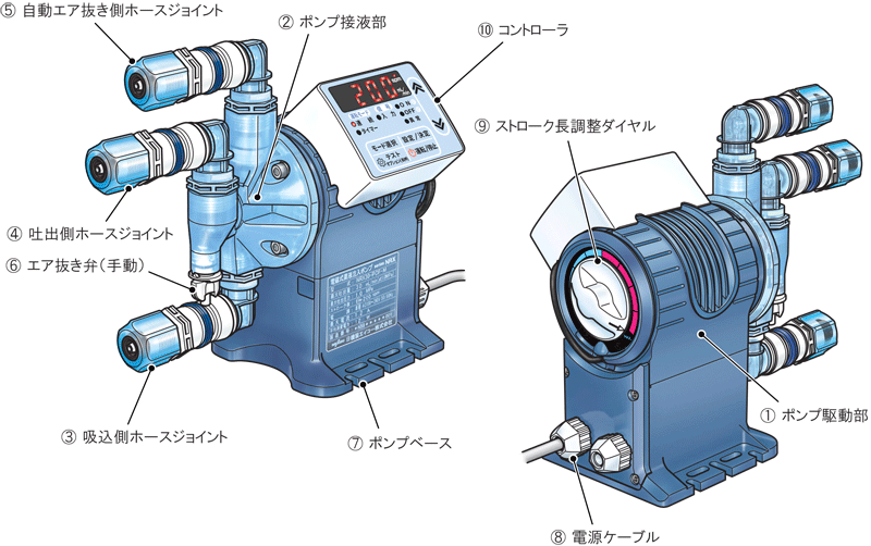 NRX型