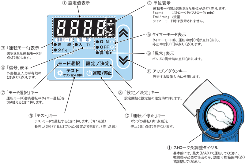 NRX型