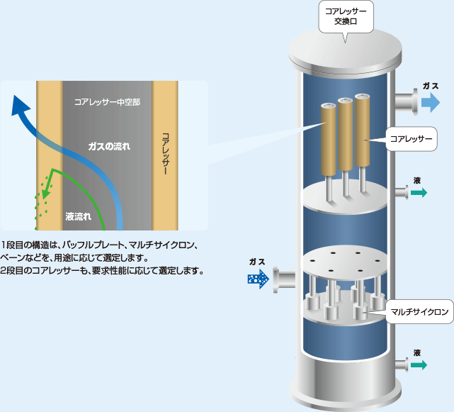 アブソリュートセパレーター