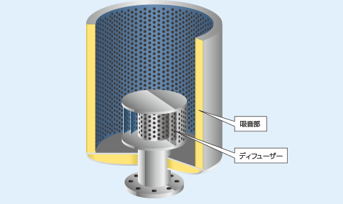 スロットルサイレンサー TH型