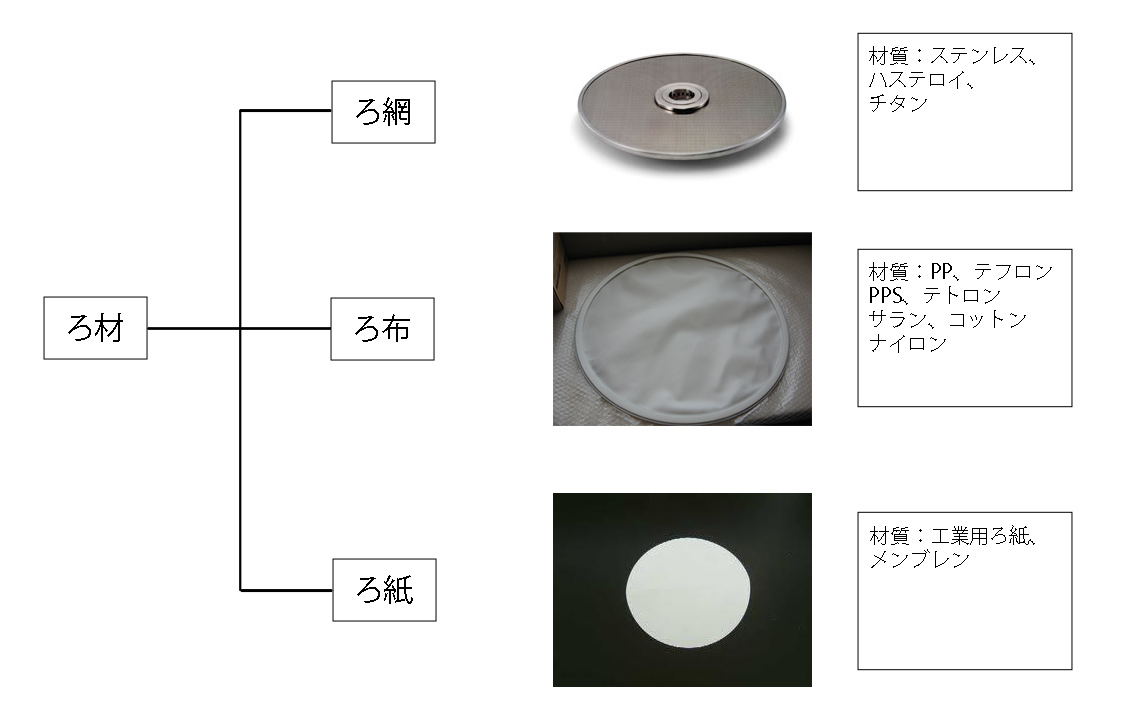 ろ材の種類