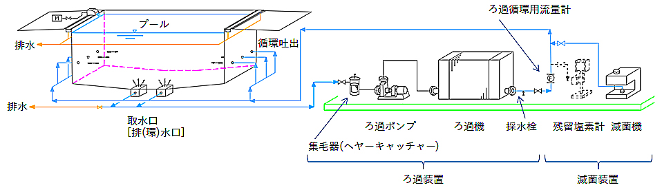 プール水の循環フロー