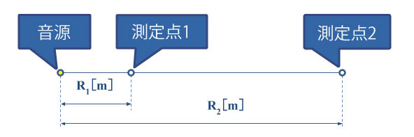 固液分離