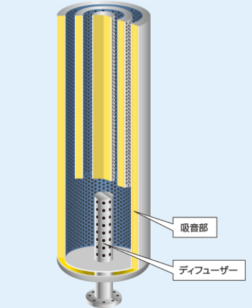 固液分離