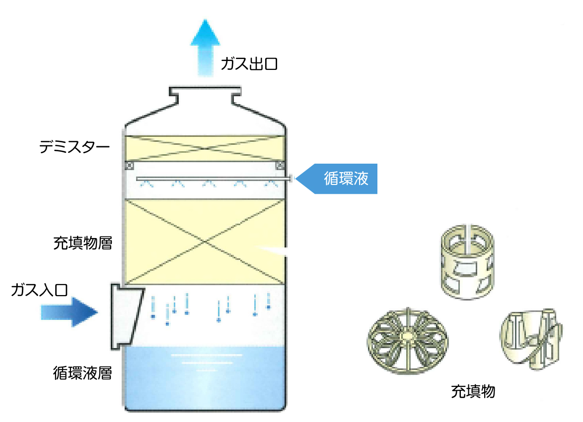 セミスクラバー