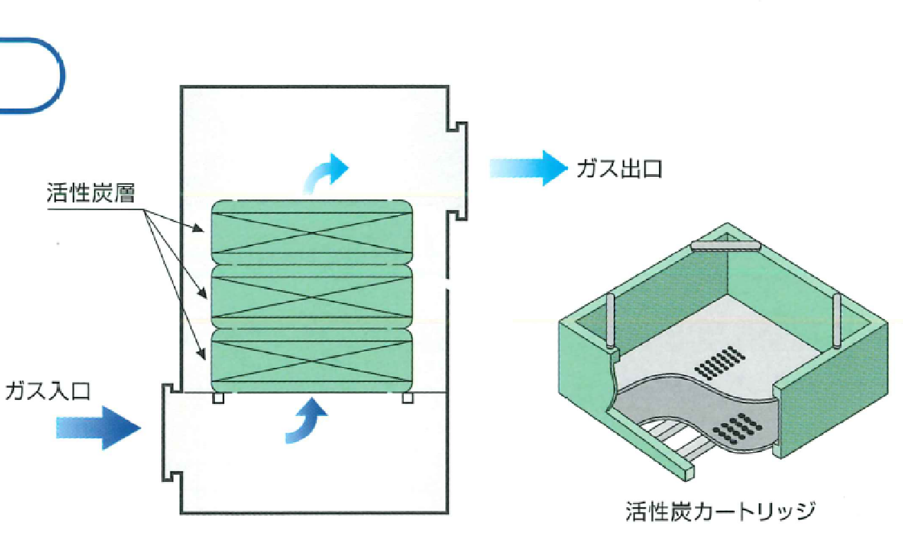 活性炭吸着塔